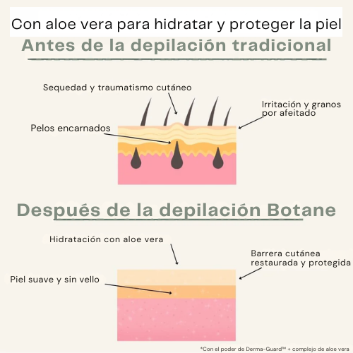 Botane Man – Crema Depilatoria Masculina con Aloe Vera (Resultados en 5 min)