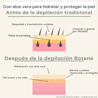 Botane Man – Crema Depilatoria Masculina con Aloe Vera (Resultados en 5 min)